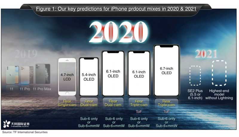 2020 Iphone 12 特長 機能 スペック As 新機種情報